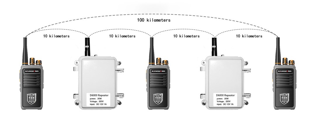walkie talkie repeater