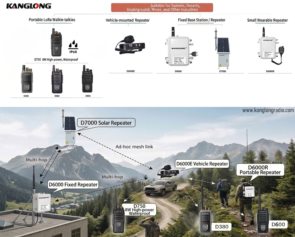 kanglong long range solution