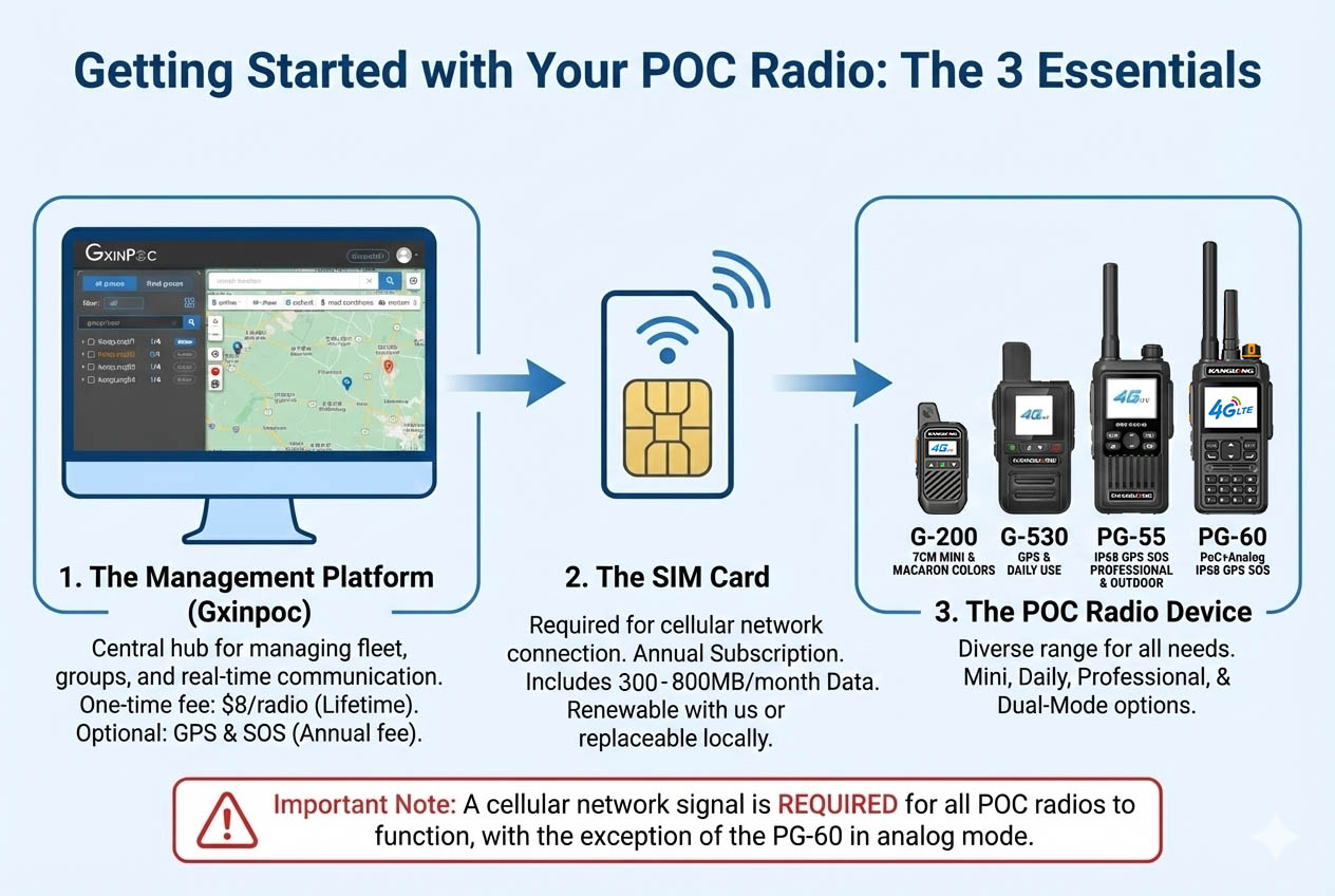 3 Essentials for poc radio 3 Essentials for poc radio