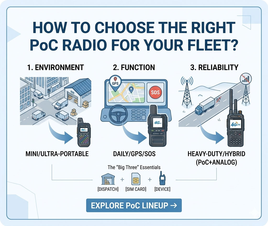 How to Choose the Right PoC Radio for Your Fleet?