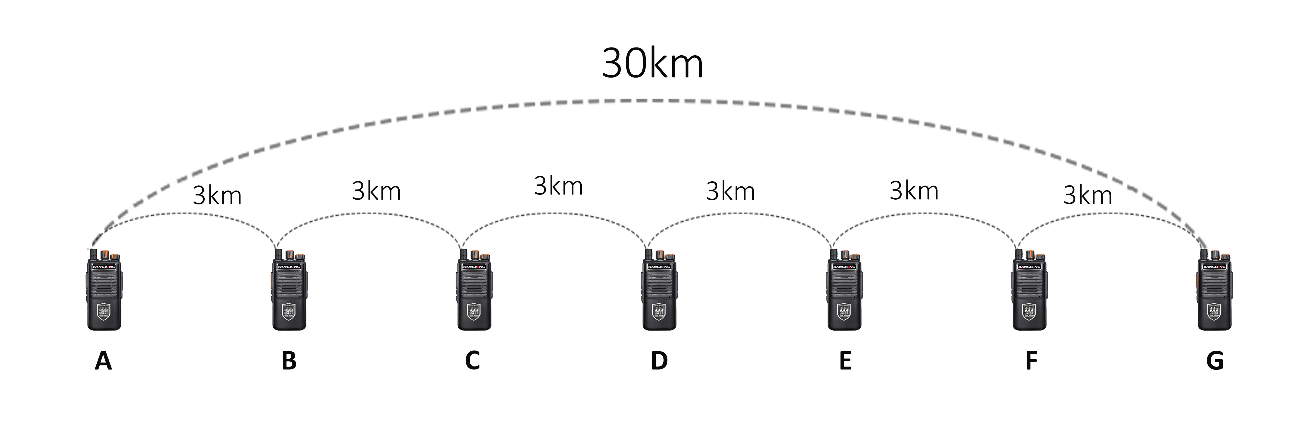 long range mesh radio long range mesh radio