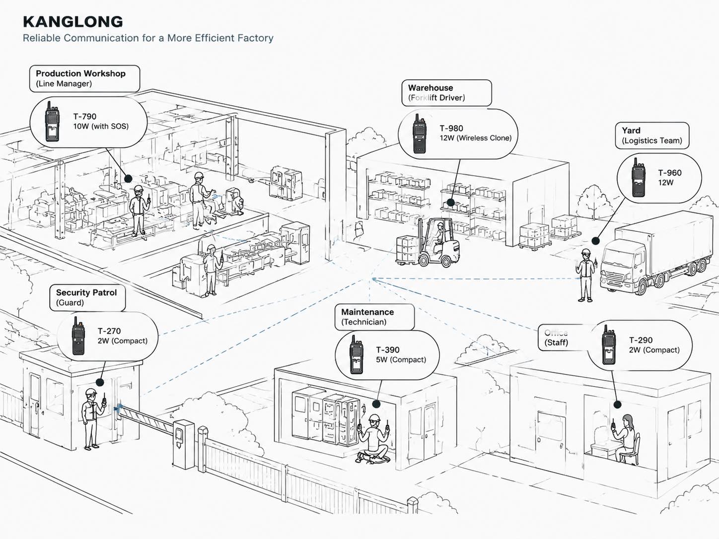 walkie talkie for factory walkie talkie for factory